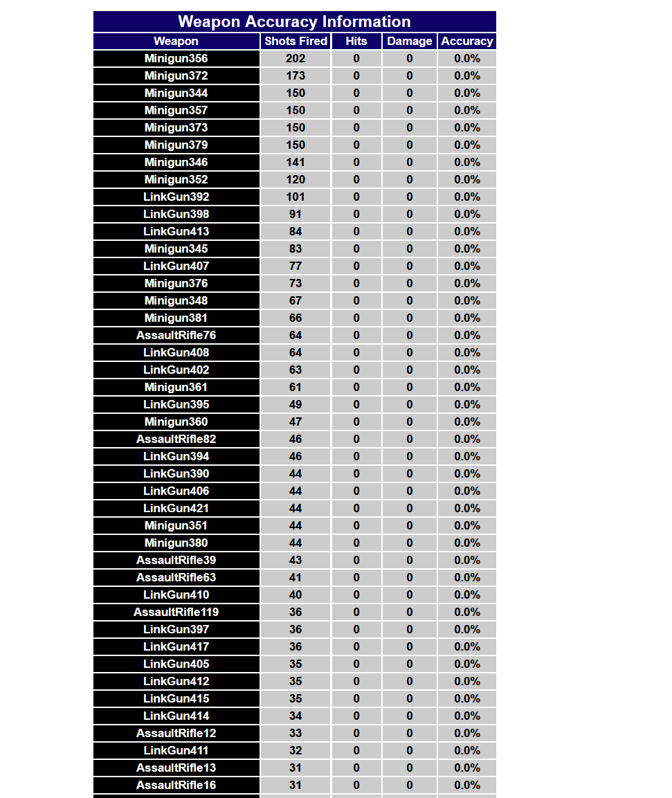 weapon_accuracy.png